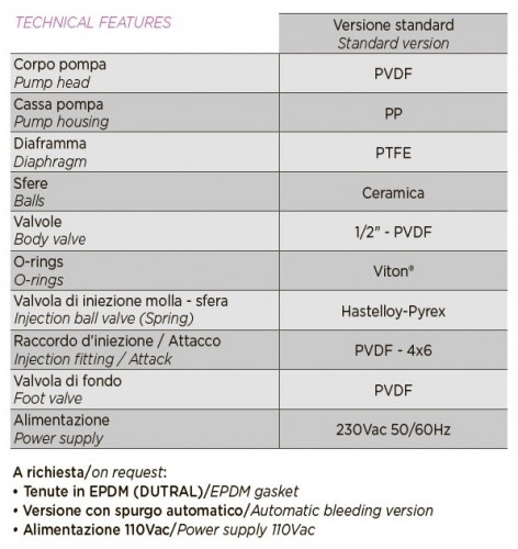 Bomba dosificadora PDE HC151+ PI-MA M70 240V PVDF-CE-DT, 1,8-14 l/h, 20-1 bar