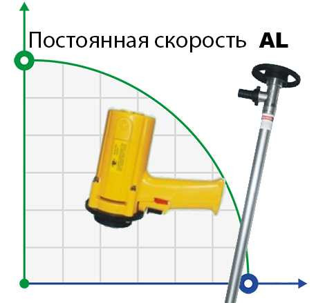 Drum pump BTS-SB-550W+AL-HP-1500mm (with constant speed)