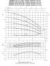 Pompe horizontale multicellulaire Ebara MATRIX 5-3T/0.65 M, 220V