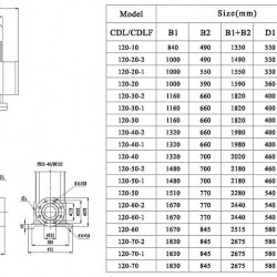 CDLF 120-20-1, AISI 304, Ex насос для растворителя взрывозащищенный