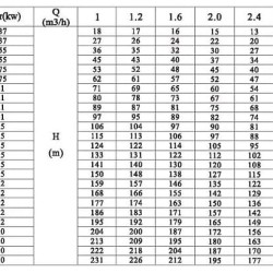 CDLF 2-260, AISI 304 насос багатоступінчастий