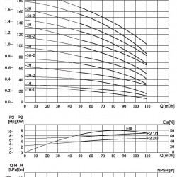 Multistage pump CDLF 85-10-1, AISI 304