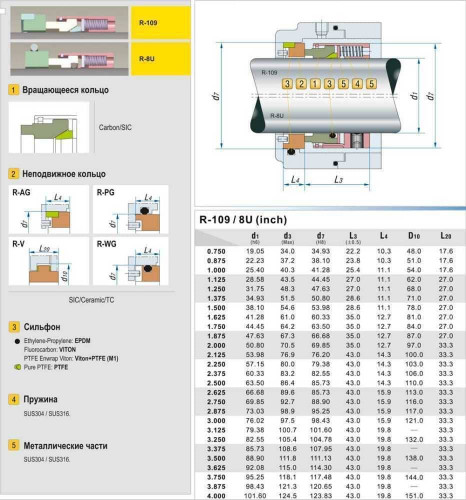 Торцевое механическое уплотнение вала насоса R-8U 3.1/2, CAR/SIC, VITON, 304, PG
