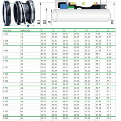 Торцевое уплотнение вала насоса R-B151 45, SIC/SIC, VITON, 304