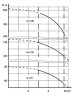 ЭЦВ 6-4-90 нерж. насос глубинный для скважин