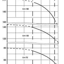 ECV 6-4-90 ss pompa głębinowa