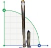 Deep Well Pump 4SD6/32, 3kW, 380V (replacement for ECV 6-6-140)