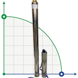 Deep Well Pump 4SD6/32, 3kW, 380V (replacement for ECV 6-6-140)
