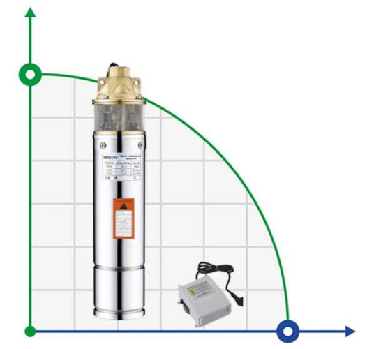 Bomba de vórtice de pozo 4SKM150-20M
