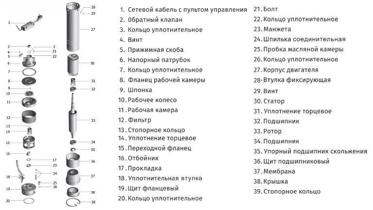 Bomba de vórtice de pozo 4SKM150-20M