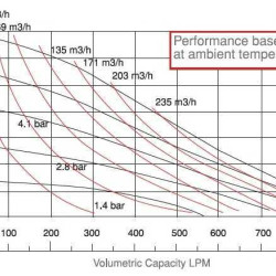 Пневматический мембранный насос DP 30 PB/S - PP/S
