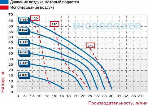 Насос DEBEM MICROBOXER ALU+PTFE пневматичний мембранний IMICR-AL-MTTLT--
