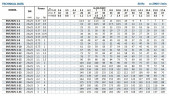 Bomba de alta presión de acero inoxidable BVS 3-7, 0,55 kW, AISI 304