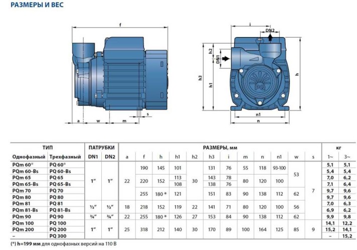 Насос вихровий Pedrollo PQm 300