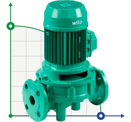Circulateur en ligne WILO IPL 40/165-4/2 pour installations de chauffage