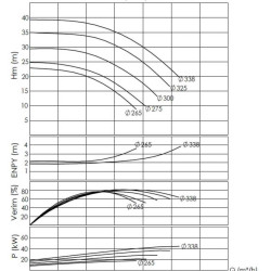 BTKF-I 200-315, 37 kW - pompe en ligne (1500)