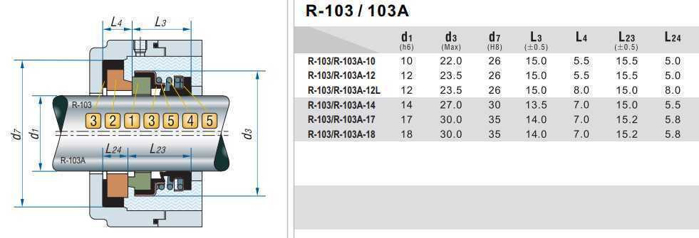 Ущільнення торцове R-103A 14, CAR/CER, EPDM, 304