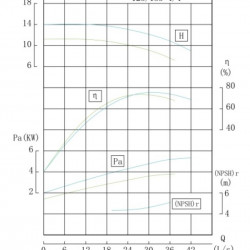 IHG TKHGB 125/185-4/4 (86/9,3), 4 kW, AISI 304, 1450, Ex насос нержавеющий ин-лайн