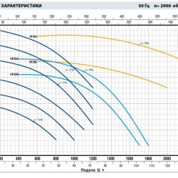 Насос відцентровий Pedrollo HF 4