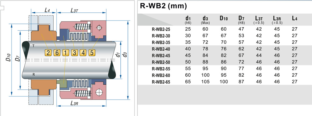 Уплотнение торцевое PTFE сильфонное R-WB2T 25, SIC/SIC, PTFE, 304