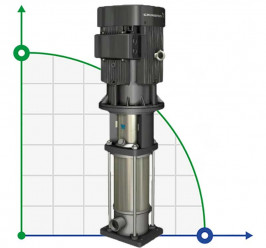 GRUNDFOS CRI 10-22 A-P-T-E-HQQE vertical multistage pump 96549373