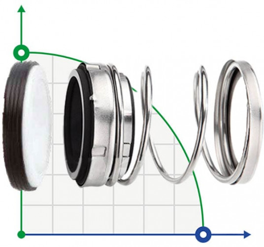 Gleitringdichtung R-21 2.1/4, CAR/SIC, VITON, 304