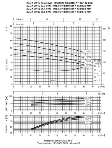 Насос 2CDX 70/15, 380V