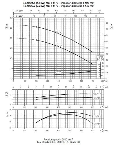 Pumpe Ebara 3M 40-125/2,2 M, 220V