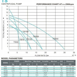 Sourdough transfer pump TS300, 2.2 kW, AISI 304, 380V/50Hz, 2900 rpm with open impeller