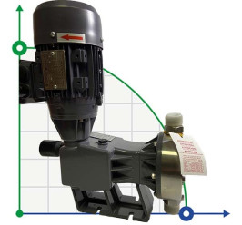 PDM-D AP 209/6 400/3/50 0,25 Membrandosierpumpe