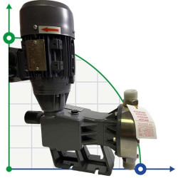 Pompe doseuse à membrane PDM-D AP 209/6 400/3/50 0,25