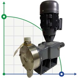 Pompe doseuse à membrane PDM-D AP 209/6 400/3/50 0,25