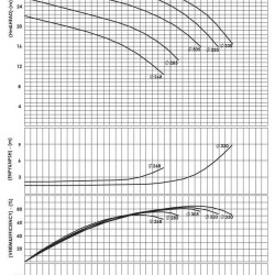 BSCE 300-315(1500) - насос двостороннього входу без двигуна