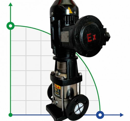 Multistage pump BVS 1-25, 1,5kW, AISI 316, Ex explosion-proof