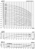 CDLF 16-150, AISI 316, Ex насос ректификационной колонны