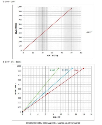 Pompa zębata do oleju napędowego Kupar KHP 3 cale, 5-50 m3/h
