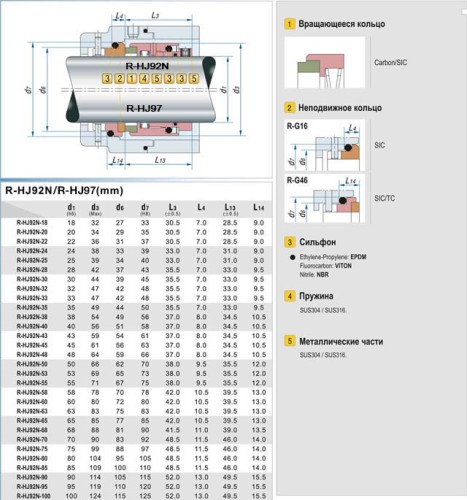 Mechanical seal R-HJ97 50, TC/TC, VITON, 304, G46