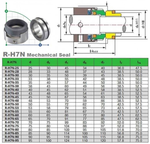 Торцеве механічне ущільнення насосу KSB R-H7N 90, SIC/SIC, VITON, 304, G9 типу LATTY B68, AESSEAL W07DMBU, W07DMB, VULCAN 1678