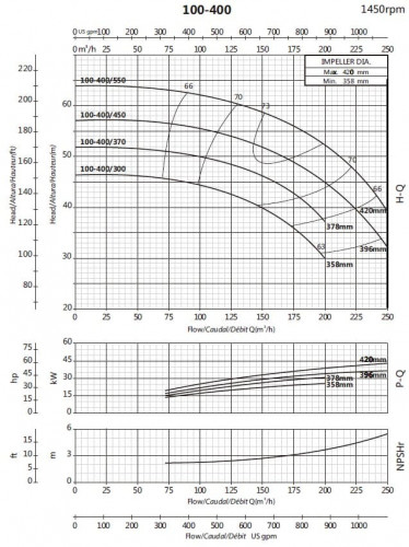 Pompe cantilever pour tour de refroidissement BS4 100-400/370 (140/47,5), 37kW, 1450 sans moteur