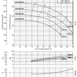 Cantilever pump for cooling tower BS4 100-400/370 (140/47.5), 37kW, 1450 without engine