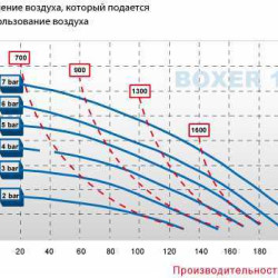 The pneumatic diaphragm pumps BOXER 150 AISI 316 IB150-A-HTTAT--