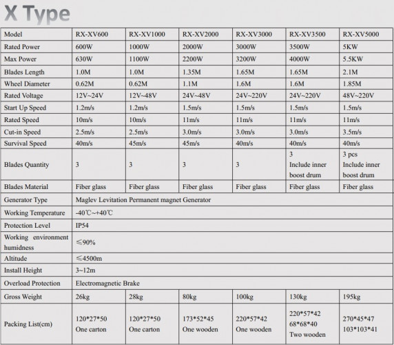 Vertikale Windturbine für Dach X type 2kW