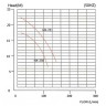 Насос для химии с магнитной муфтой MP-HX-250 PVDF, 150L/min, 16M, 380V-TOSHIBA