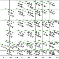 Bomba de acero inoxidable para solución de sosa cáustica IHG 100-125A