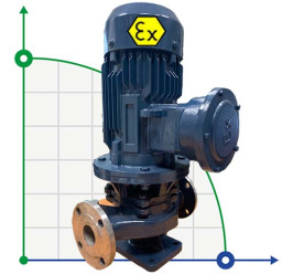 IHG BGLHB 40-200(I)A (11.7/44), 4kW, 2880, Ex - bomba vertical de acero inoxidable