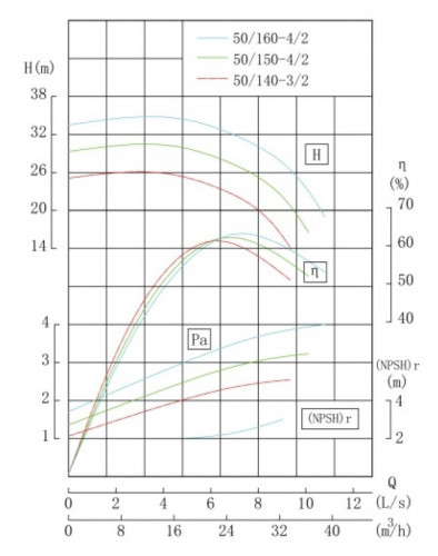IHG TKHGB 50/150-4/2 (23,4/28), 4 kW, AISI 304, 2900, Ex насос нержавеющий ин-лайн