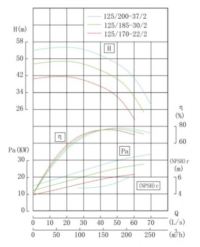 TKHW 125/185-30/2 (150/44), 30 kW, AISI 304, 2900 насос нержавіючий горизонтальний