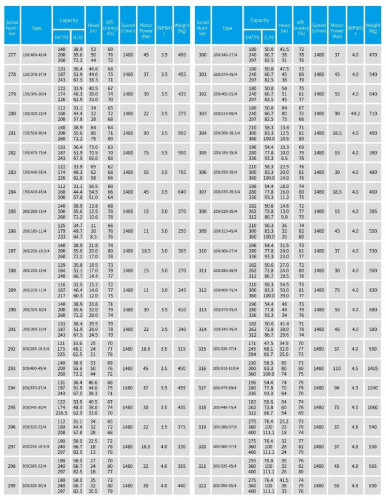 TKHW 200/475-90/4 (280/70), 90 kW, AISI 304, 1480 насос нержавеющий горизонтальный
