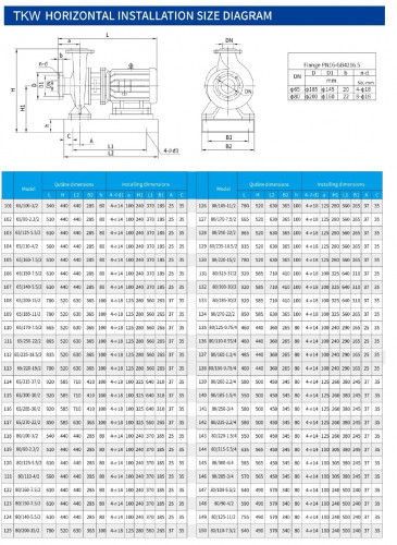 TKHWB 65/160-7.5/2 (50/32), 7,5 kW, AISI 304, 2900, Ex насос нержавеющий горизонтальный