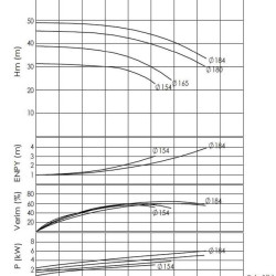 BTKF 32-160, 4 kW - Einstufige Konsolenpumpe (3000)